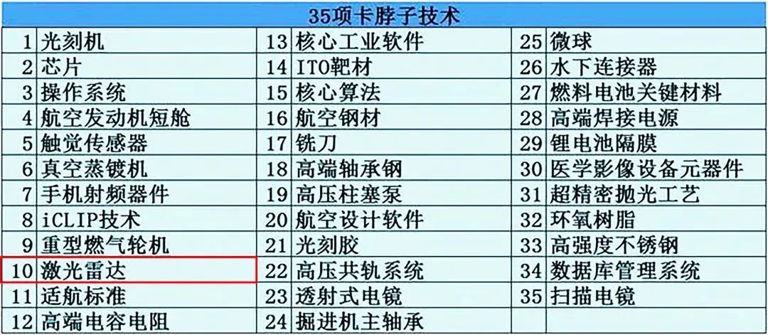 硅谷风采 | 人民日报报道：镭神智能攻克激光雷达“卡脖子”技术！(图1)
