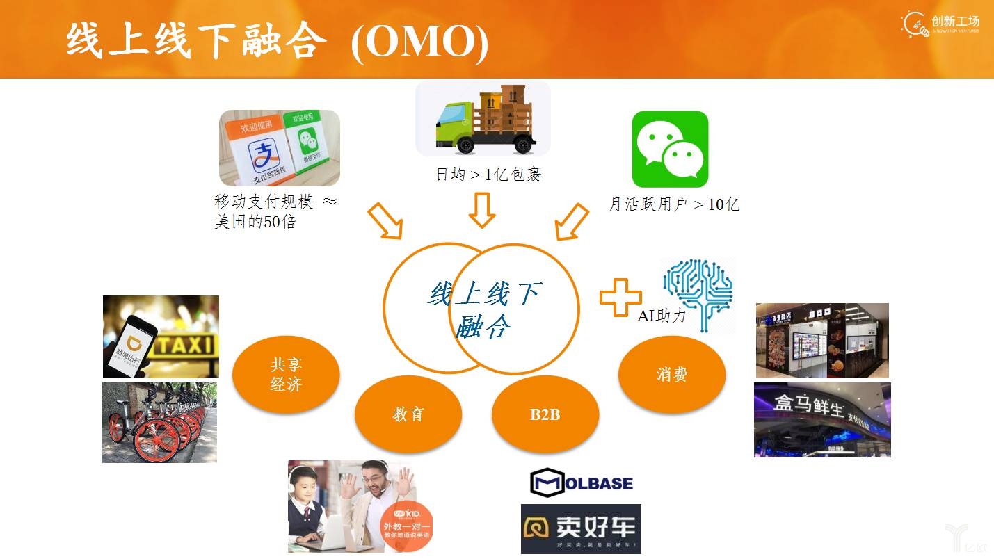 OMO线上线下融合