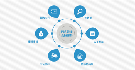 OMO商业模式